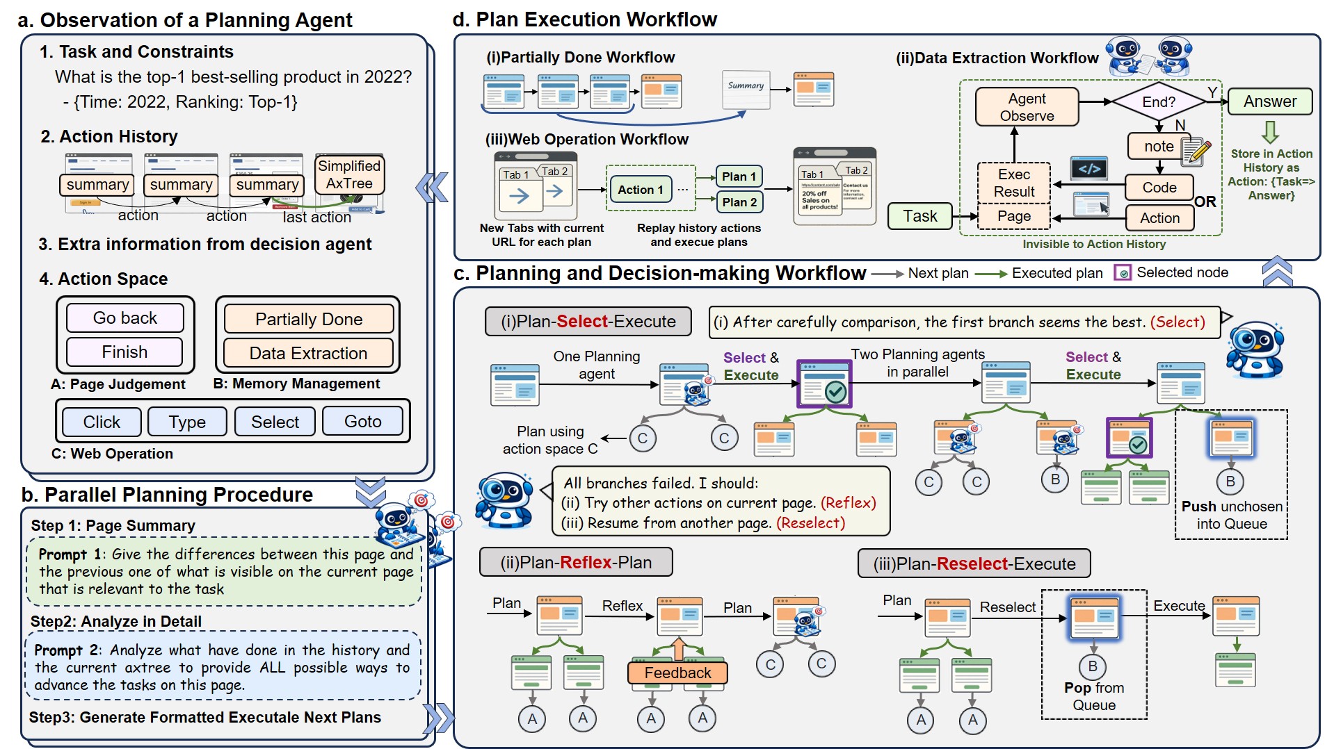 Overview figure of WebTactix