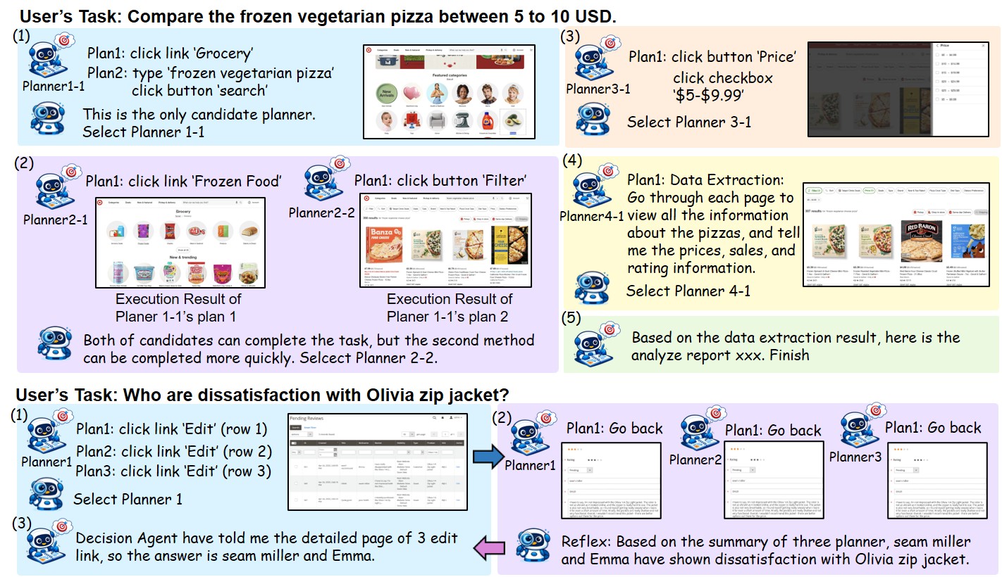 Case study figure of WebTactix